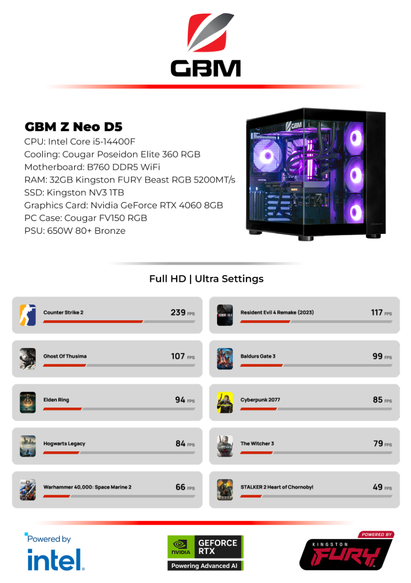 PC_NEO　5台 G.SKILL Zeta R5 Neo series 64GB (4 x 16GB) ECC Registered