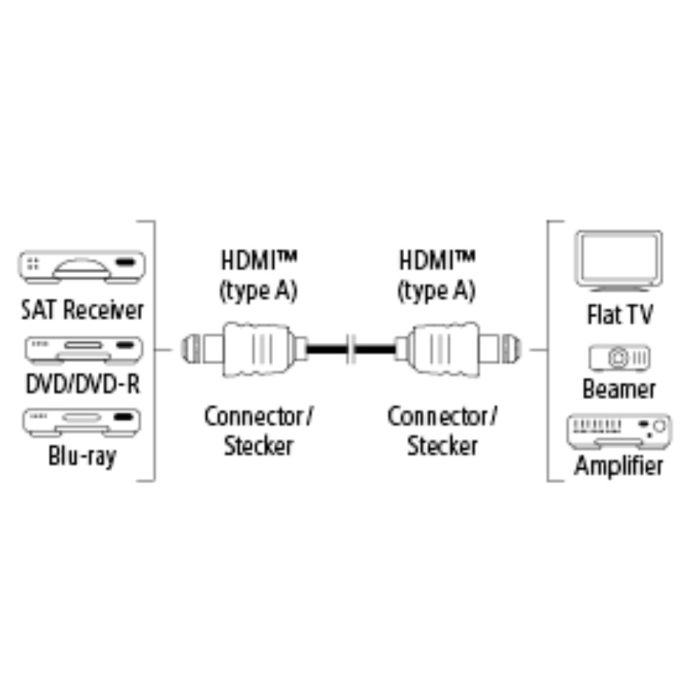 Hama HDMI Cable, 1.5 m (122104)