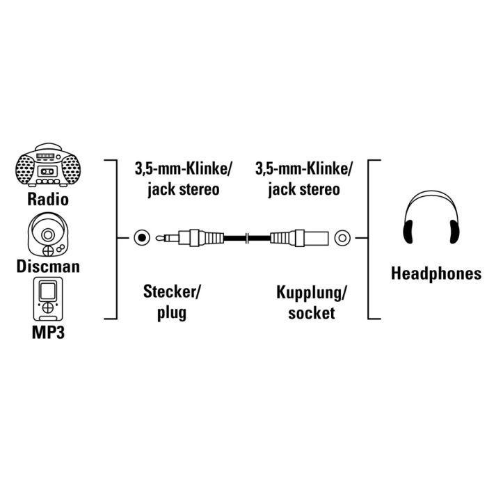 Hama Audio Cable, 3.5 mm jack plug 2.5 m (43300)