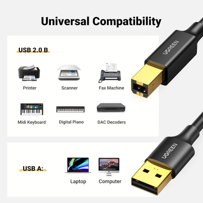 UGREEN USB 2.0 AM to BM Print Cable 1.5m (Black) /10350