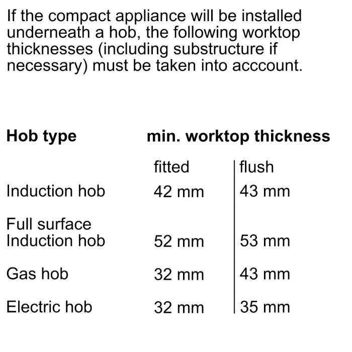 Bosch CMG636BB1