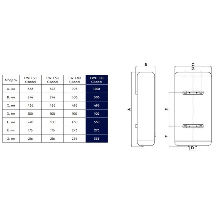 Electrolux EWH 100 Citadel