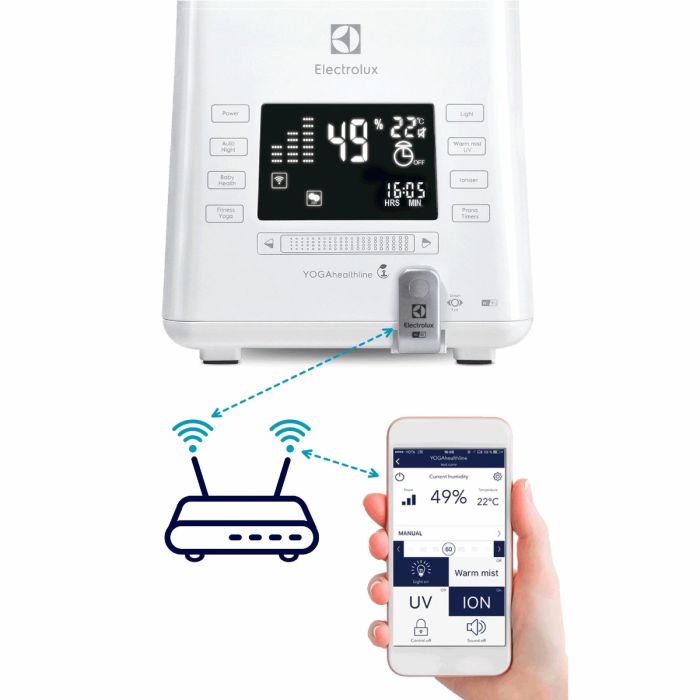 Electrolux EHU-3815D