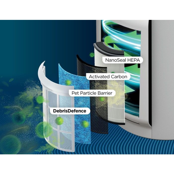 Shark HP300EU Air Purifier