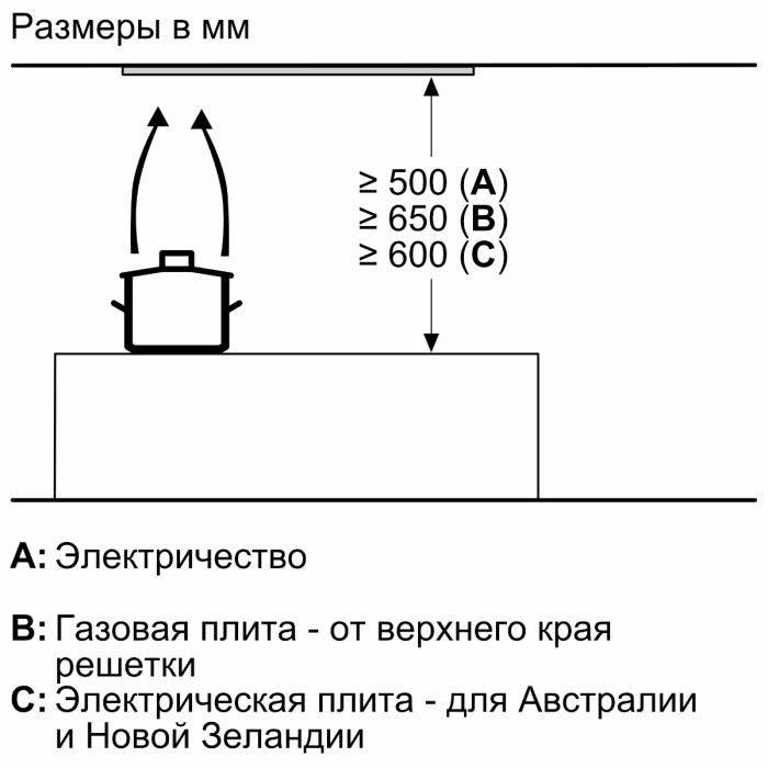 Bosch DLN77AC50