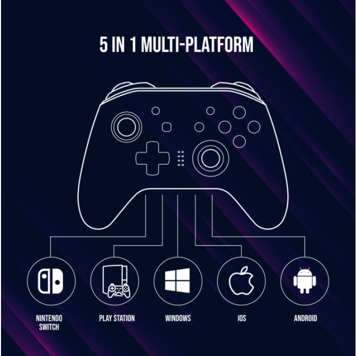 Lorgar Gamepad TRIX-510 Android/Nintendo/PC/PS3 Wireless Black (LRG-GP510)